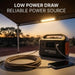 Portable power station with cable and smartphone on a camping setup, emphasizing 'Low Power Draw' and 'Reliable Power Source'.