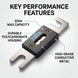 Fuse with labeled key performance features on a white background