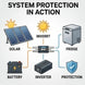 Diagram of system protection in action with solar panels, battery, inverter, and fridge.