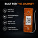 Orange LED light with durability, weatherproof, brightness, and installation features on a black background