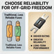 Comparison of traditional fuses and a modern fuse with text highlighting reliability and off-grid freedom.