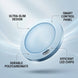 Light fixture with features labeled on a light blue background
